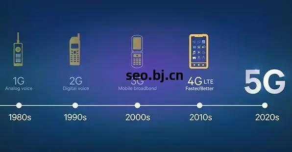 5G 信(xin)息技術(shu)的(de)第三次革命